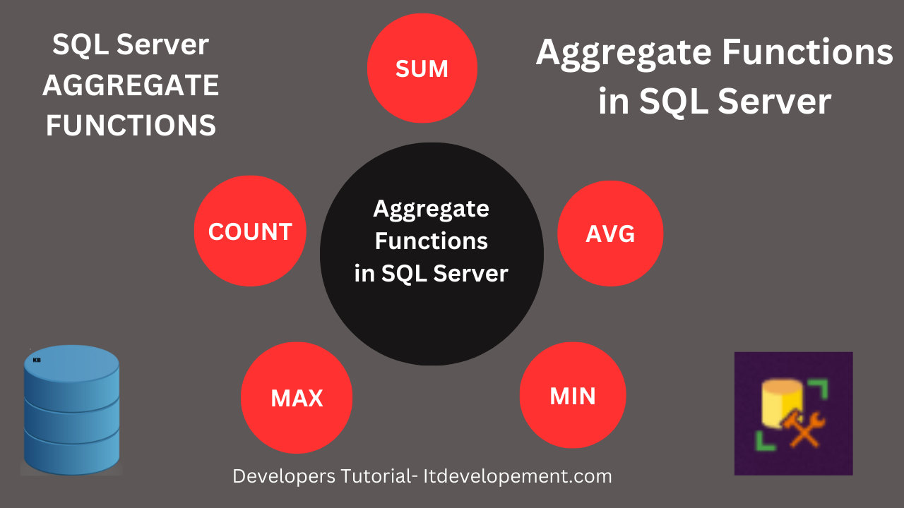 Aggregate Function in SQL Server