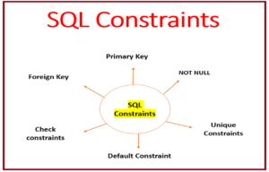 SQL Constraints