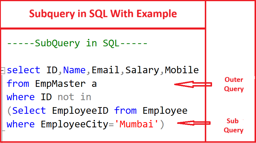 Subquery in SQL